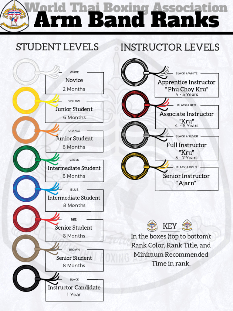 Muay Thai Armband Ranking System | PDF