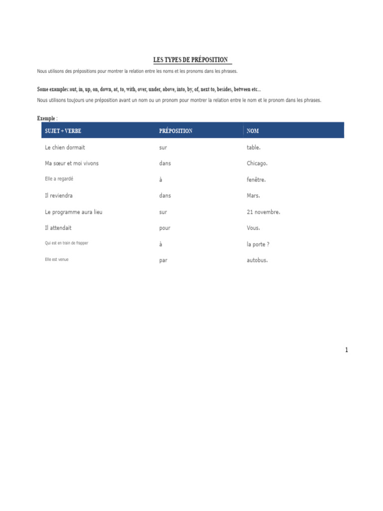 Types de Prépositions en Français | PDF | Morphologie linguistique ...