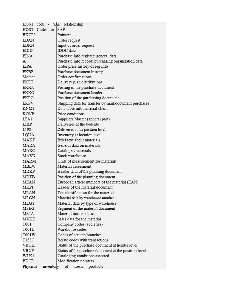 SAP HOST Codes and Document Relationships | PDF | Information ...