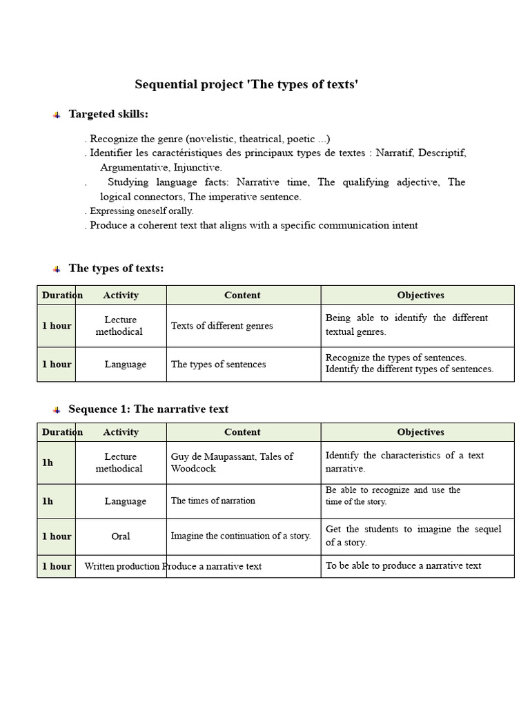 Understanding Text Genres and Types | PDF | Grammatical Tense | Syntax