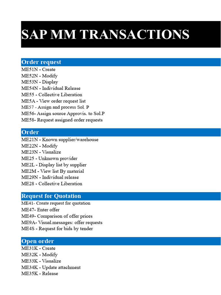 SAP MM Transactions Overview | PDF | Invoice | Inventory