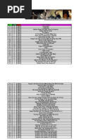 Download Lista de Sermes de William Branham by diogenesdornelles4503 SN9139499 doc pdf