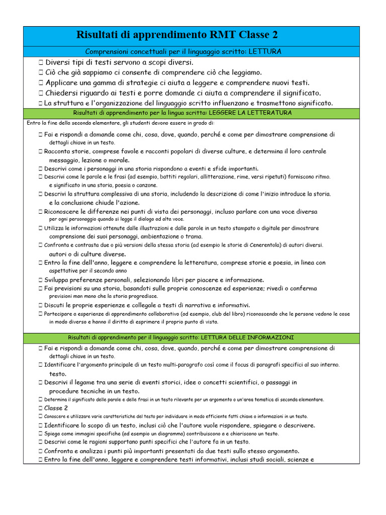 Risultati Di Apprendimento Del Grado 2 RMT | PDF