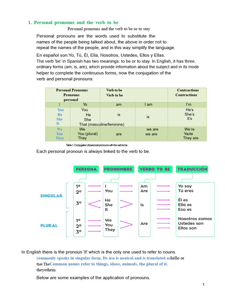 Personal Pronouns and Verb "To Be" Guide | PDF | Pronoun | Linguistic ...