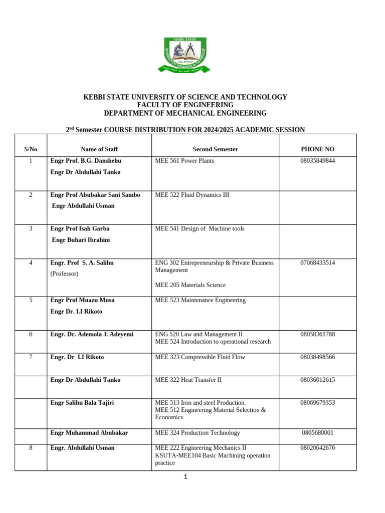 2024/2025 Mechanical Engineering Course List | PDF | Engineering ...