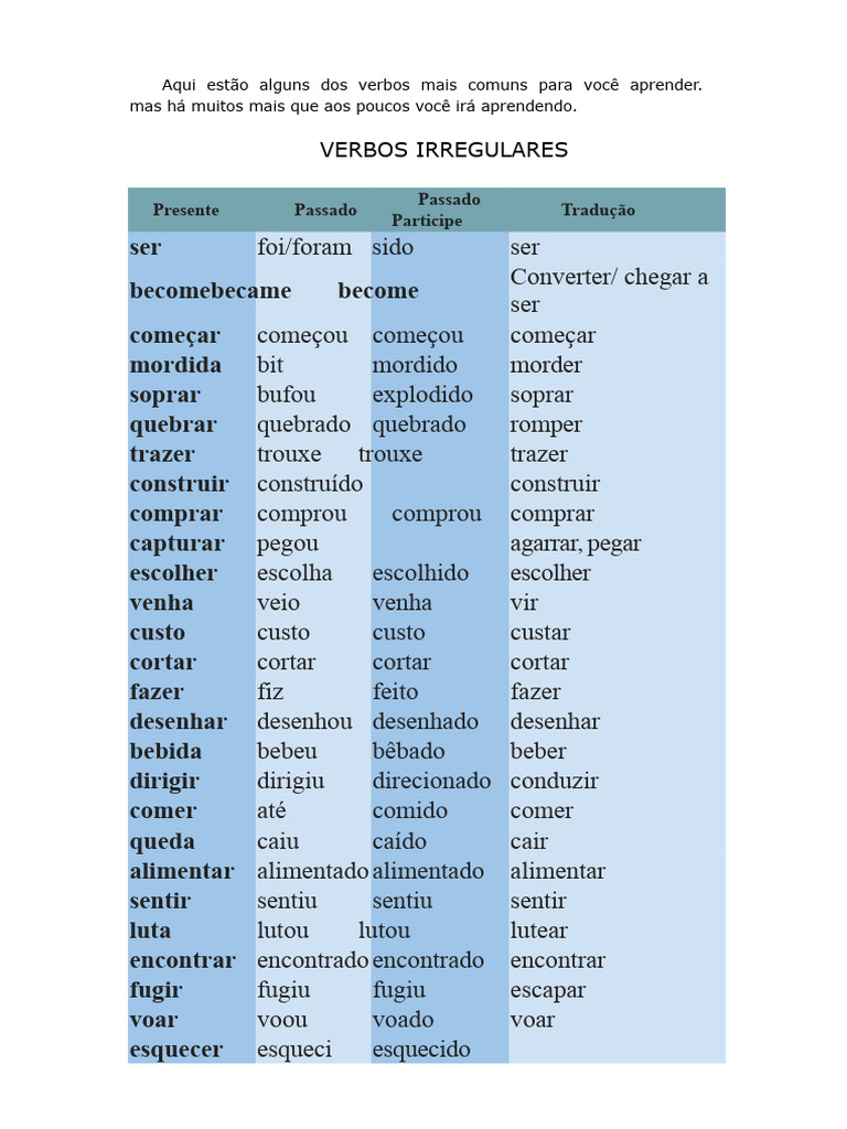 Verbos Irregulares | PDF