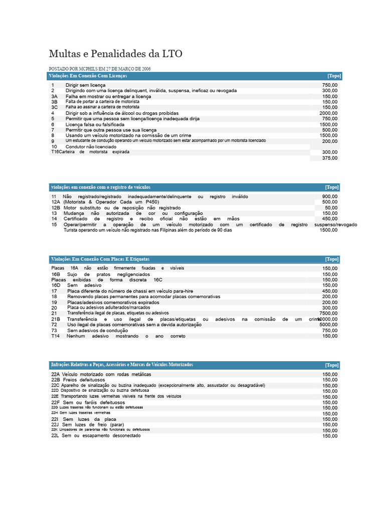 Multas e Penalidades da LTO | PDF | Tráfego | Transporte