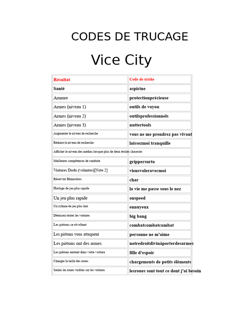 Trucs de GTA Vice City : Codes de triche | PDF | Voitures | Véhicules