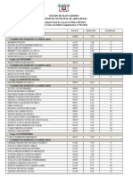 Lista Dos Aprovados e Classifial4561555