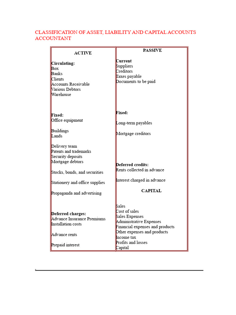 Asset, Liability, and Capital Accounts Overview | PDF | Equity (Finance ...