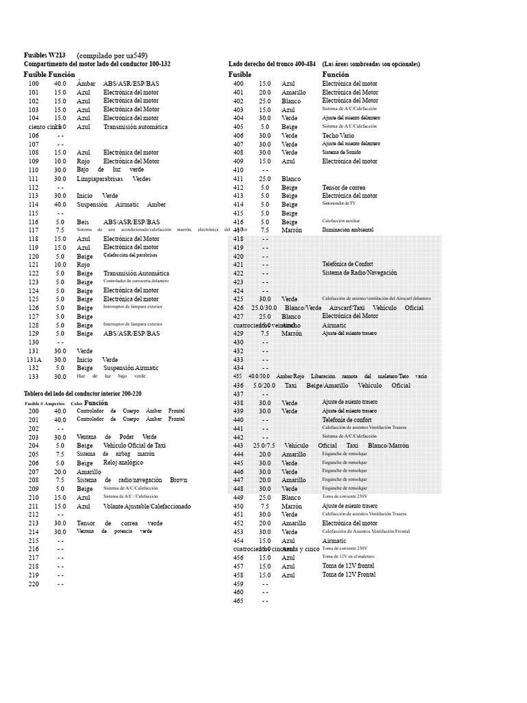 W213 Sicherungsbelegung Pdf