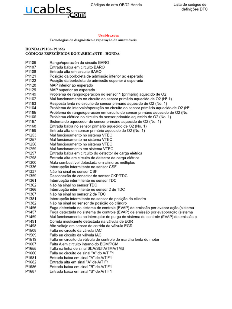 Códigos DTC OBD2 Honda P1519, P1298, P1361 | PDF