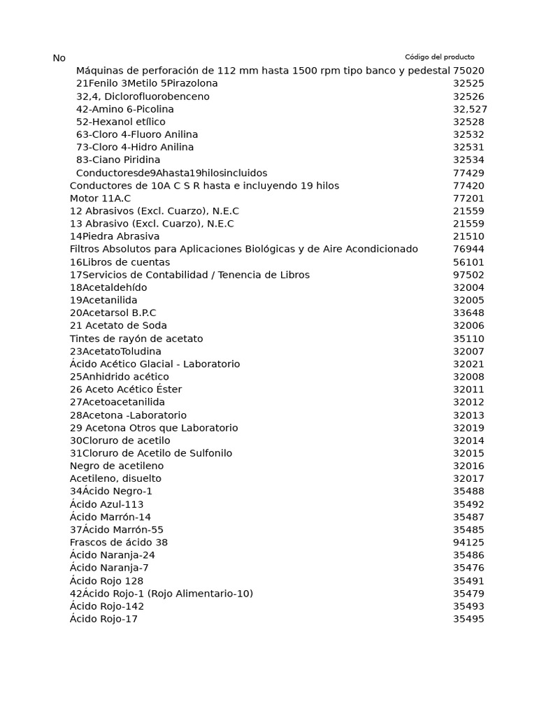 Códigos NIC | PDF | Aluminio | Ácido