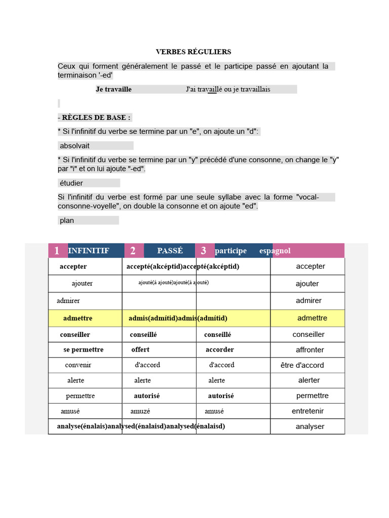 Guide des verbes réguliers et irréguliers | PDF | Verbe | Conjugaison