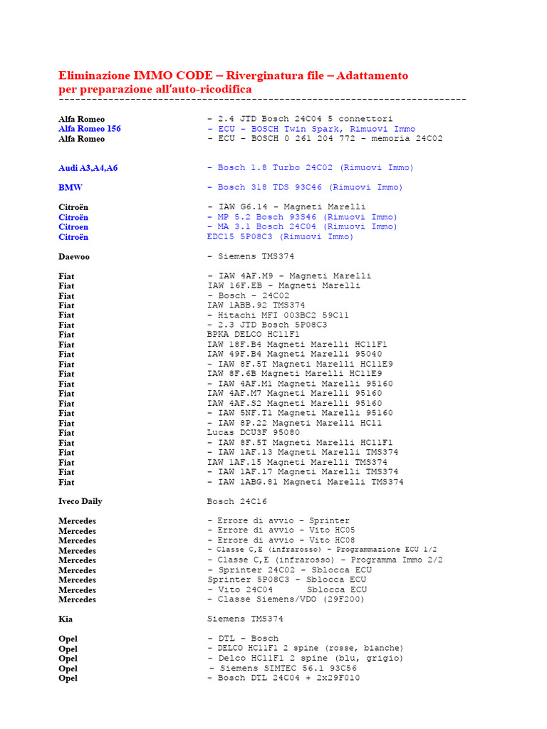 ECU Decode 272200722 | PDF
