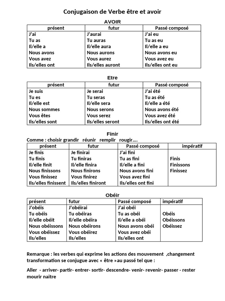 Conjugaison des verbes être et avoir | PDF | Grammaire | Morphologie