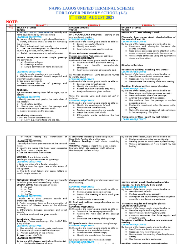 NAPPS Scheme for Lower Primary 1-3 | PDF | Reading Comprehension | Phonics