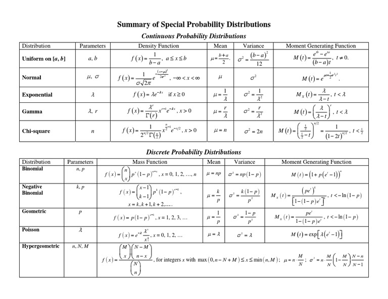Distributions Summary | PDF