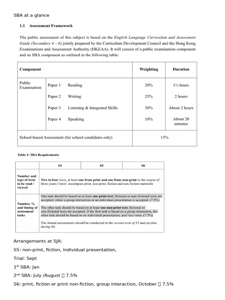 SBA Overview and Schedule Details | PDF