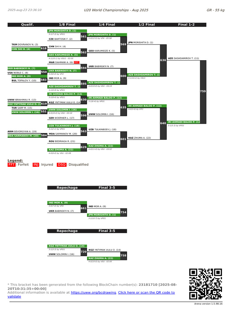 Brackets UWW250823223608 | PDF