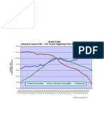 Railfax Recession Tracker