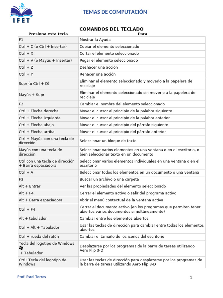 Comandos Esenciales del Teclado | PDF | Ventana (informática ...