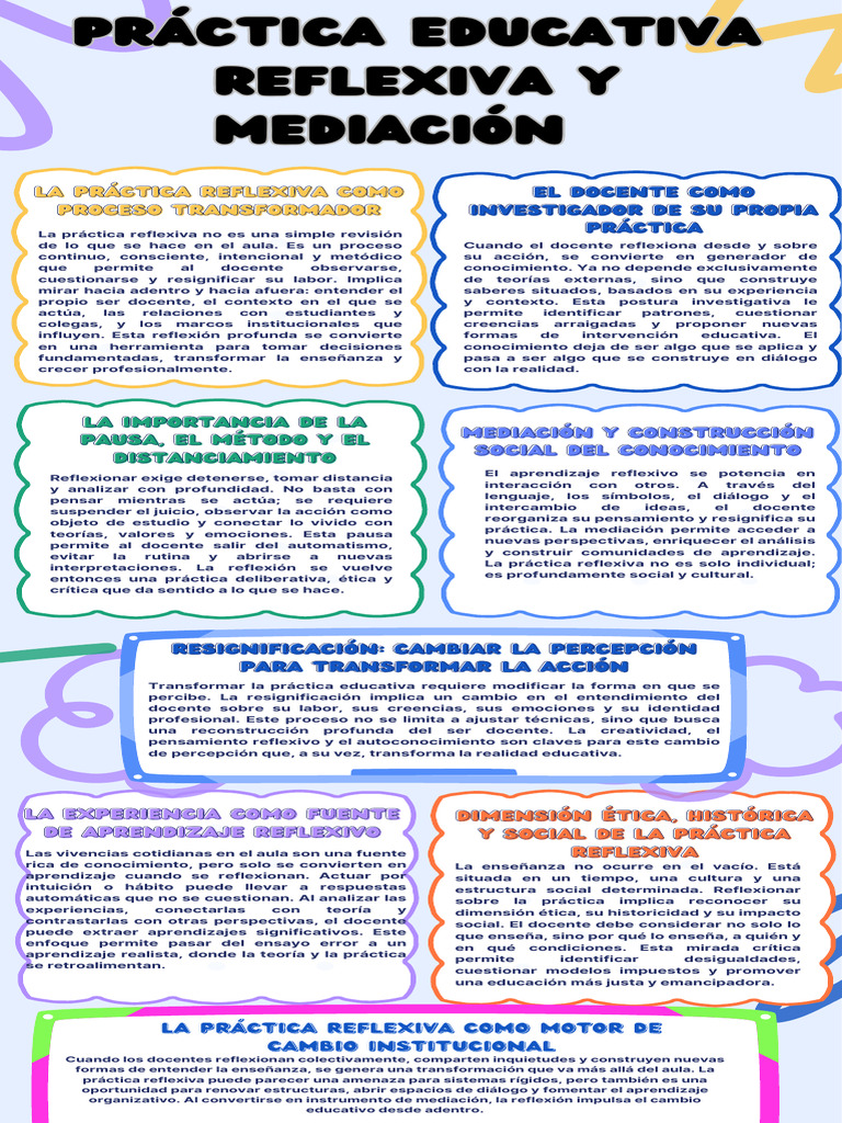 Reflexión Docente para Transformar la Educación | PDF | Maestros ...
