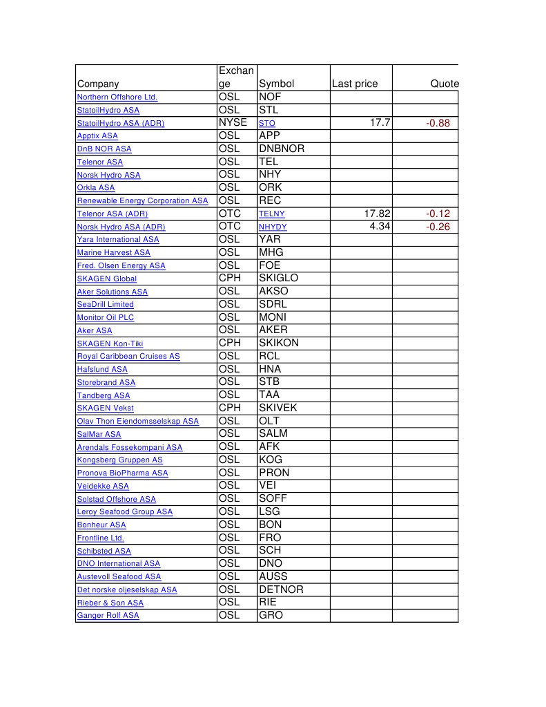 Norway Companies PDF