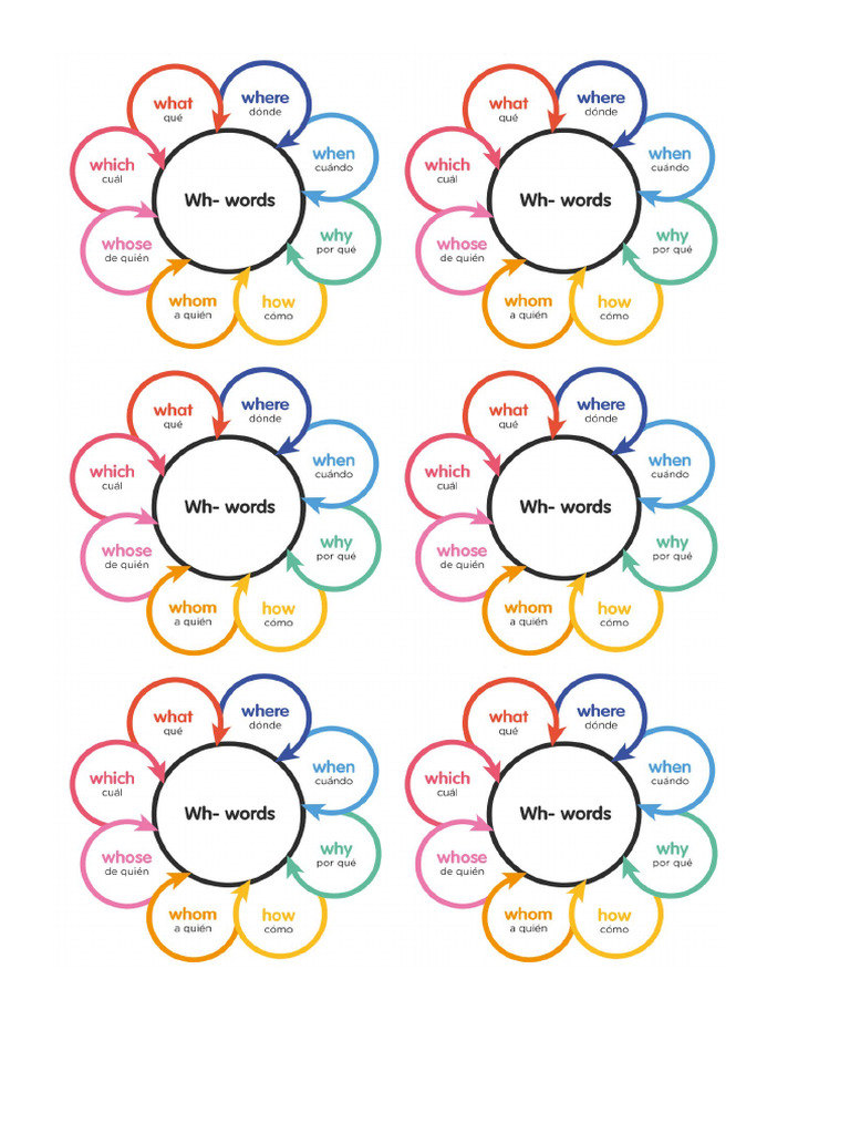 Grafico WH Words | PDF