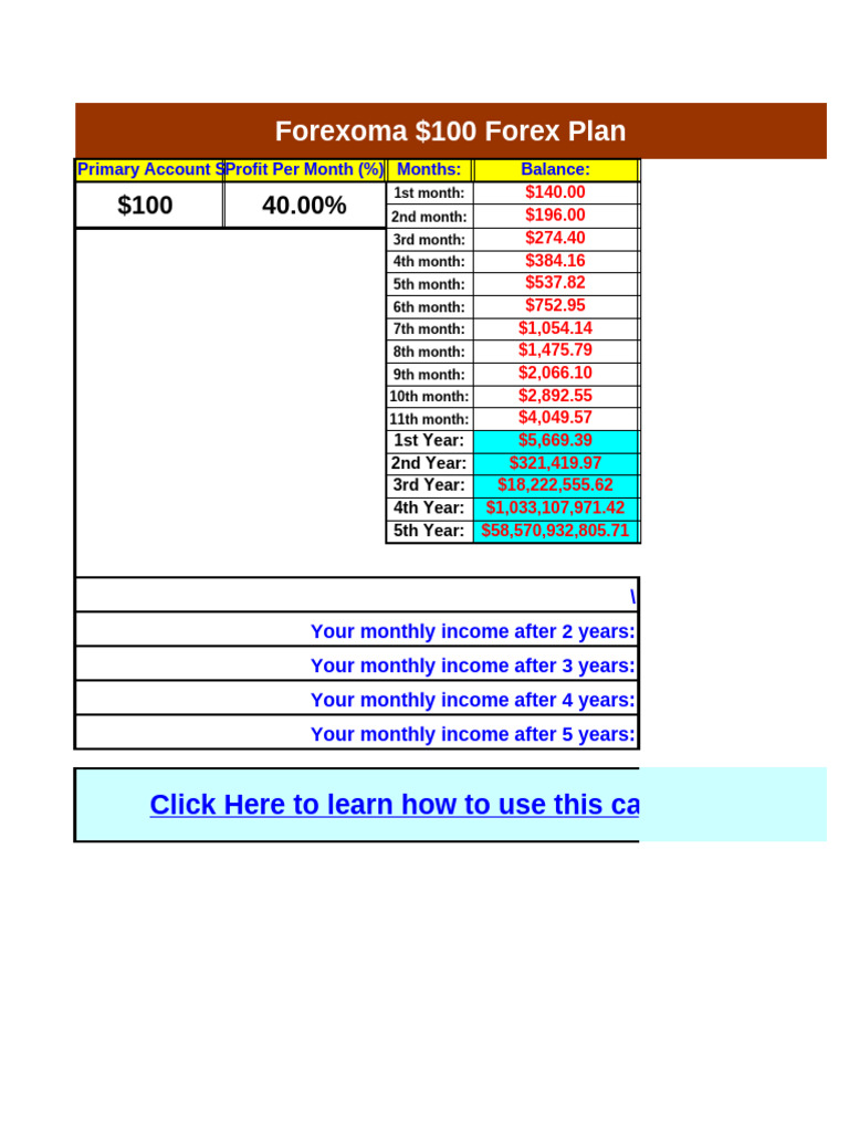 $100 Forex Investment Growth Plan | PDF