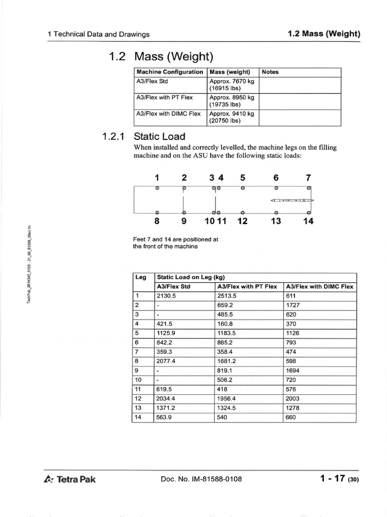 A3/Flex Machine Technical Specifications | PDF | Gases | Mechanical ...
