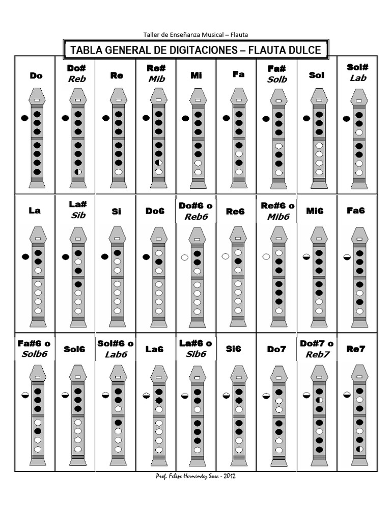 Digitación Flauta Dulce | PDF