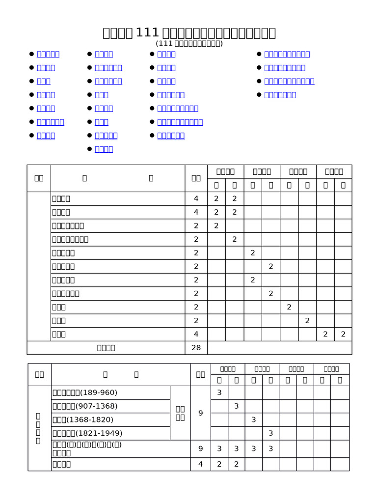 Eduf 111 | PDF
