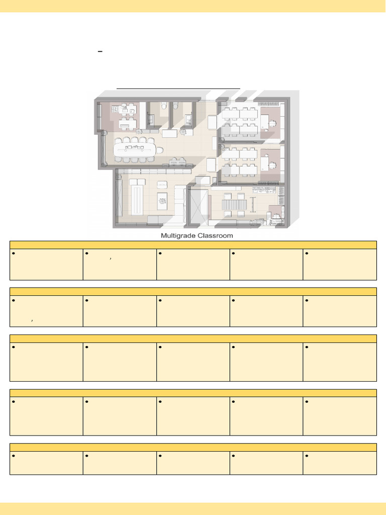 Multigrade Classroom Rules Guide | PDF