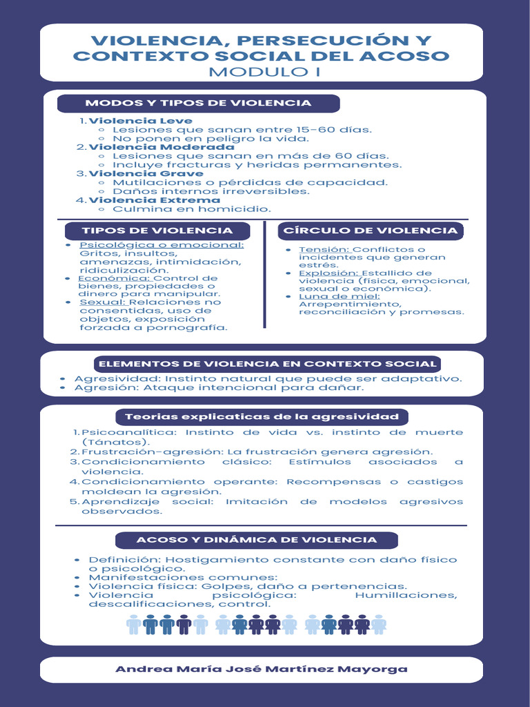 Tipos y Modos de Violencia Explicados | PDF