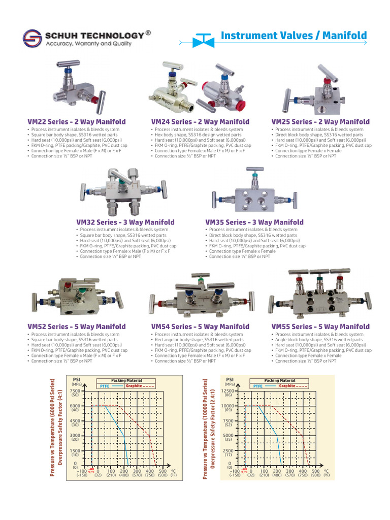 VM Series | PDF