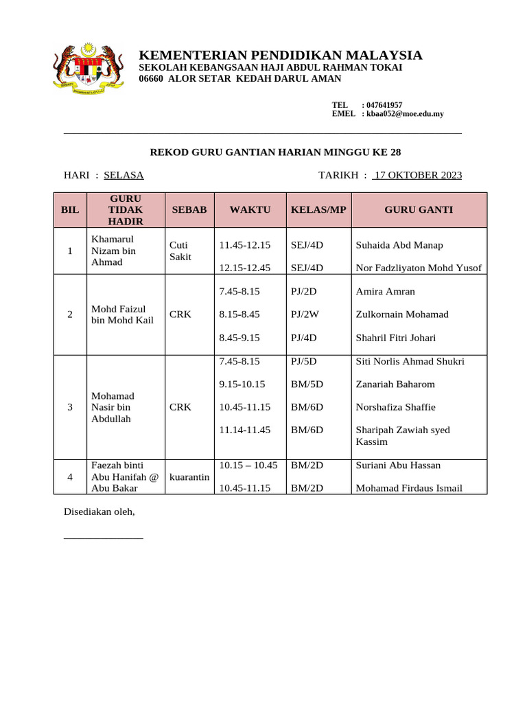 Memo Guru Ganti Skhar | PDF