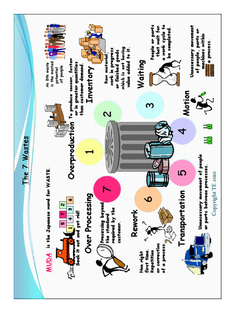 7 Wastes | PDF