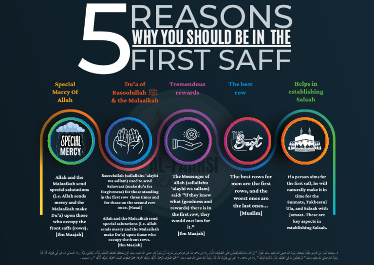 Importance of the First Saff in Salaah | PDF | Allah | Theology