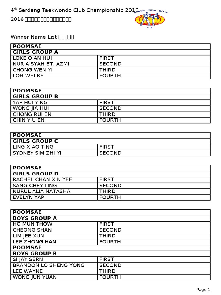 Winner Name List 得奖名单 | PDF
