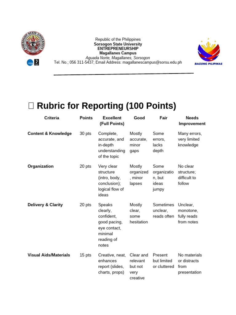 Rubric For Reporting | PDF | Cognition | Human Communication