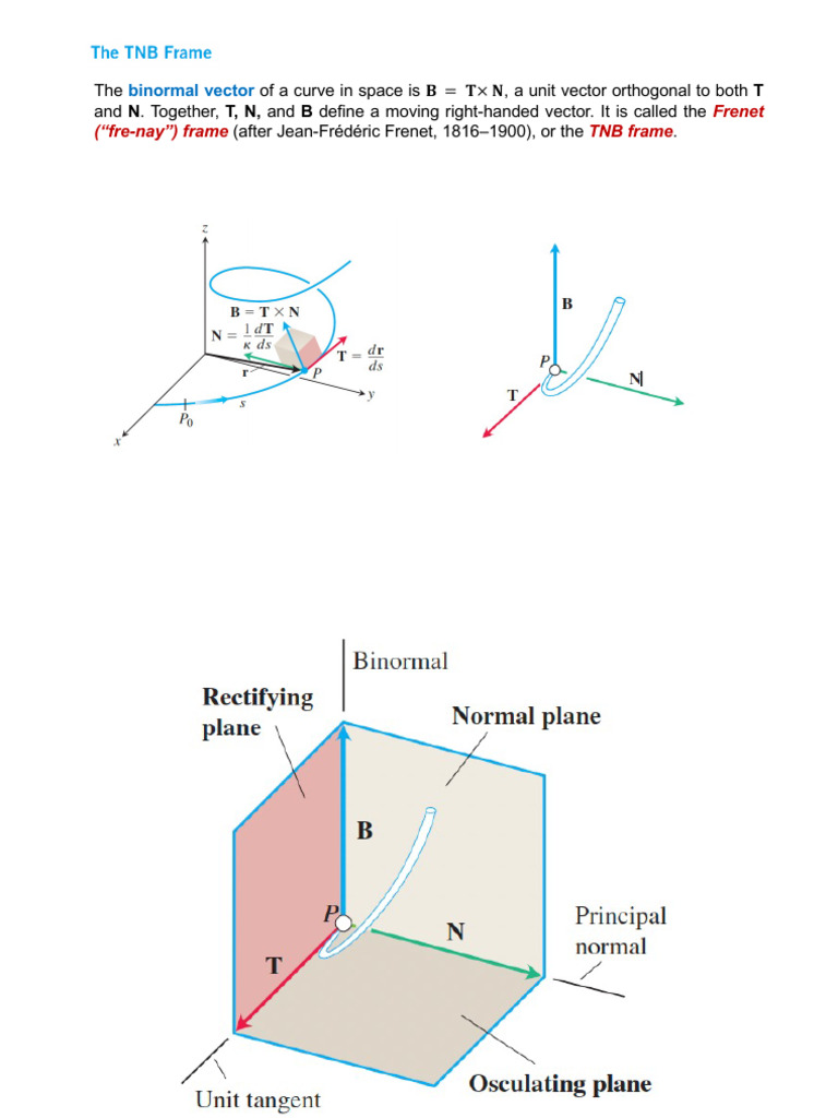 Lecture 05 MA 205 | PDF