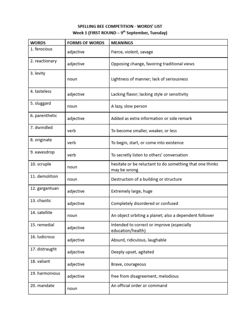 Myp Spelling Bee Competition - Words - List | PDF