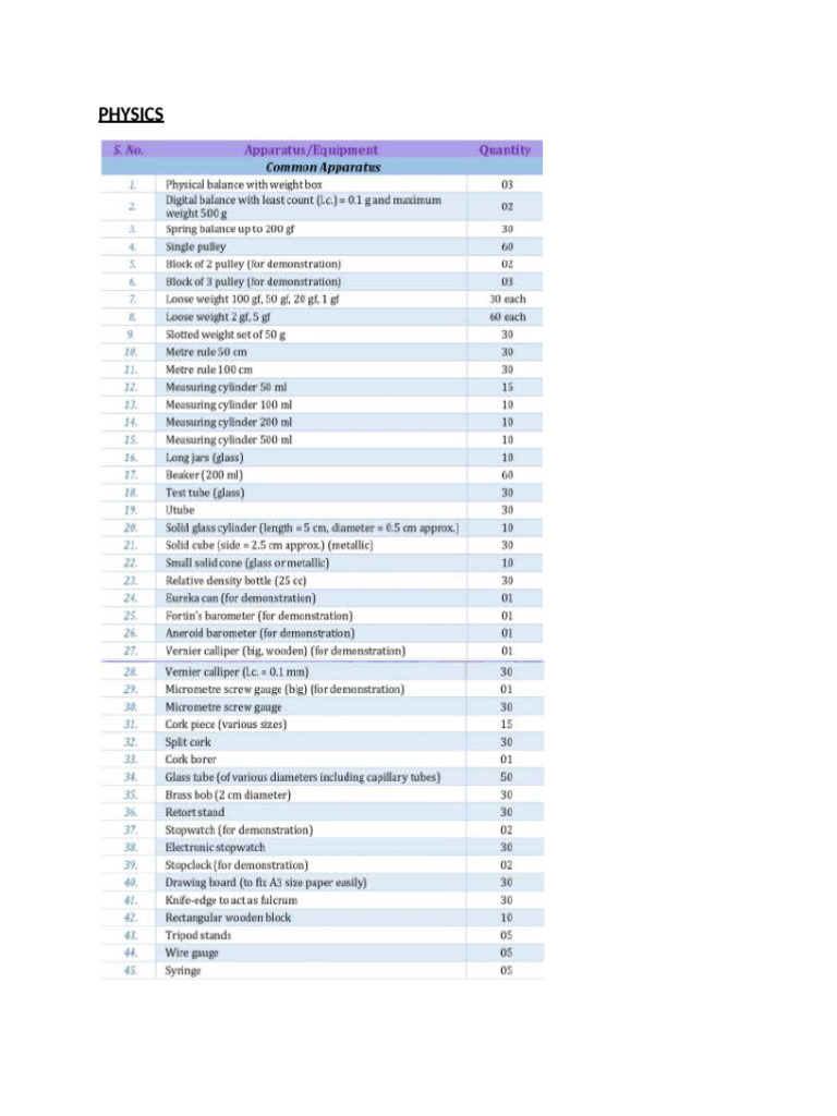 Laboratory Requirement List | PDF