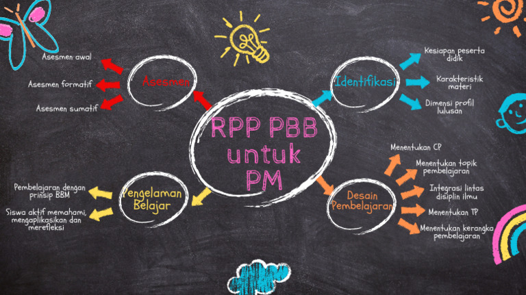 RPP PBB untuk Pembelajaran Mendalam | PDF