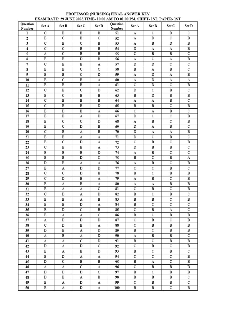 Anser Key Final Nursing | PDF