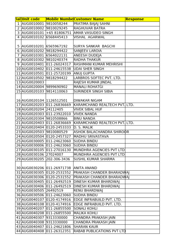 New PDF JP Adesh Tyagi All Property NCR - 9990004909 | PDF | Cinema Of  India | Film Production Districts