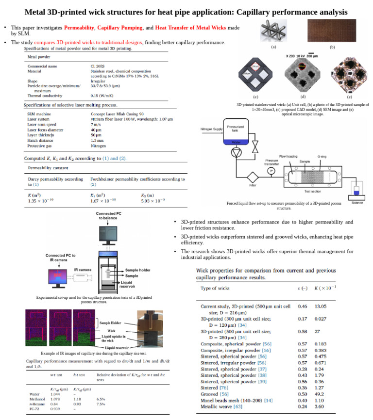 Metal 3D-Printed Wick Structures For Heat Pipe Application Capillary ...
