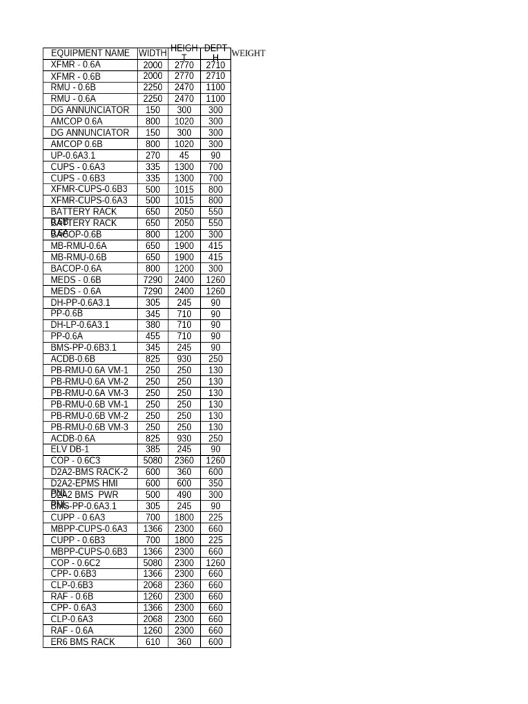 Equipment Weight and Dimensions List | PDF