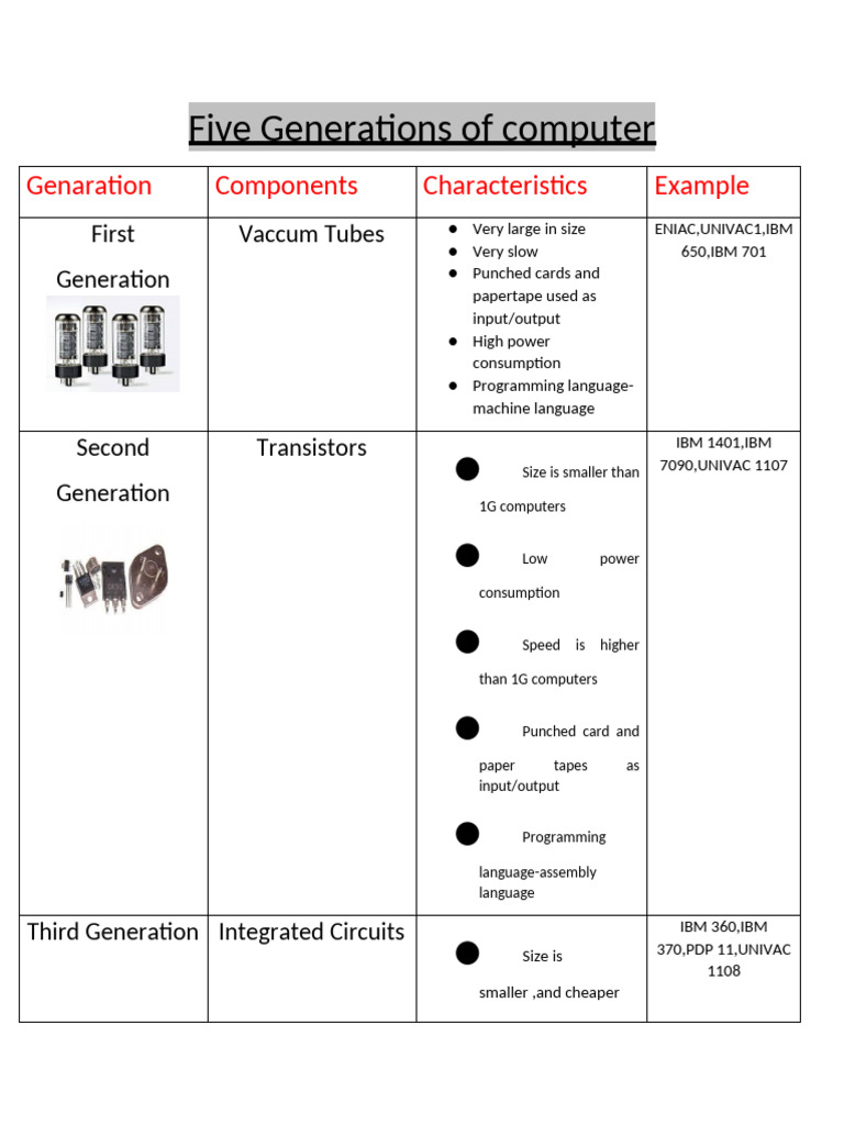Five Generations of Computers Explained | PDF | Computer Memory ...